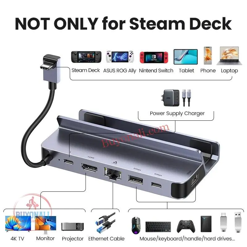 תחנת עגינה נהדרת של חברת Ugreen