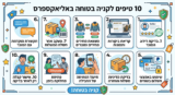 10 טיפים לקניה בטוחה באליאקספרס